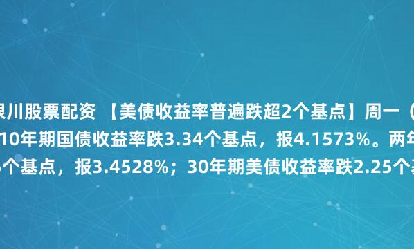 银川股票配资 【美债收益率普遍跌超2个基点】周一（1月5日）纽约尾盘，美国10年期国债收益率跌3.34个基点，报4.1573%。两年期美债收益率跌2.05个基点，报3.4528%；30年期美债收益率跌2.25个基点，报4.8477%。2/10年期美债收益率利差跌1.291个基点，报+70.241个基...
